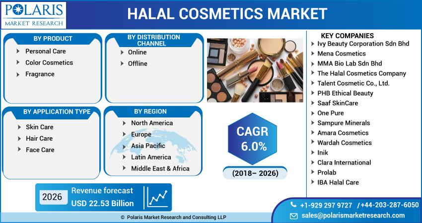 Halal Cosmetics Market